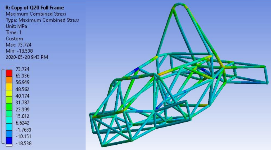 ANSYS stress